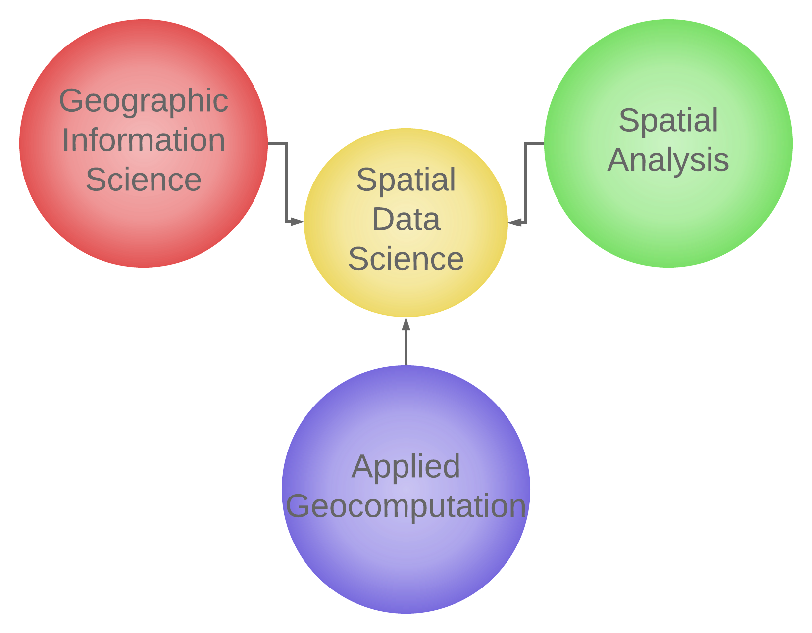 spatial-data-science-nur-m-farda-s-blog