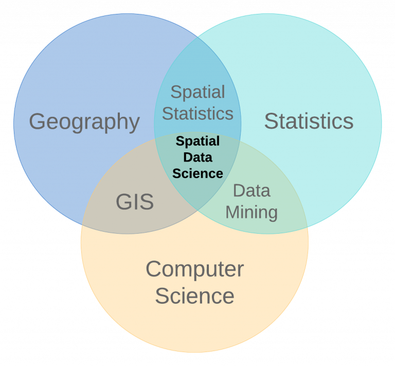 Spatial Data Science | Nur M. Farda's Blog